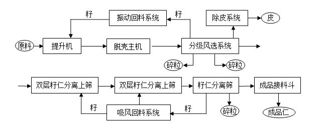 工藝路線圖.jpg