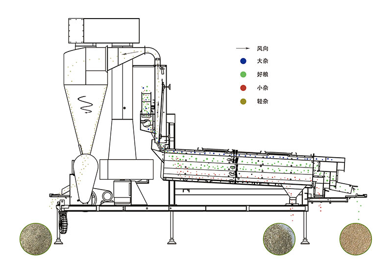 風(fēng)篩清選機.jpg
